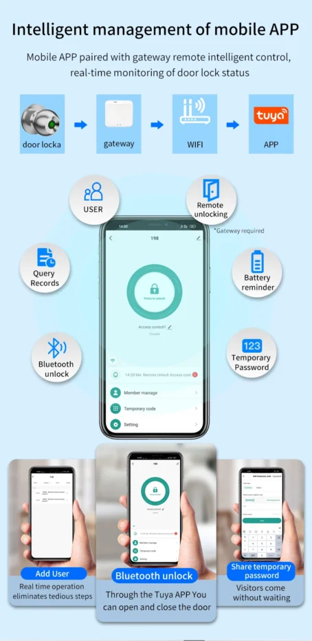 High Quality Smart Biometric Door Lock - Image 13